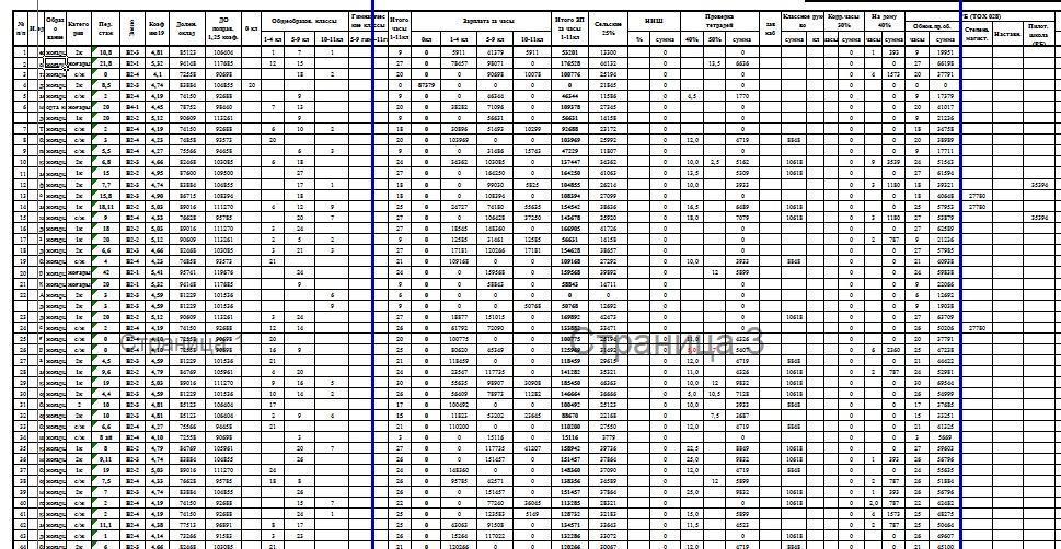 Тарификация